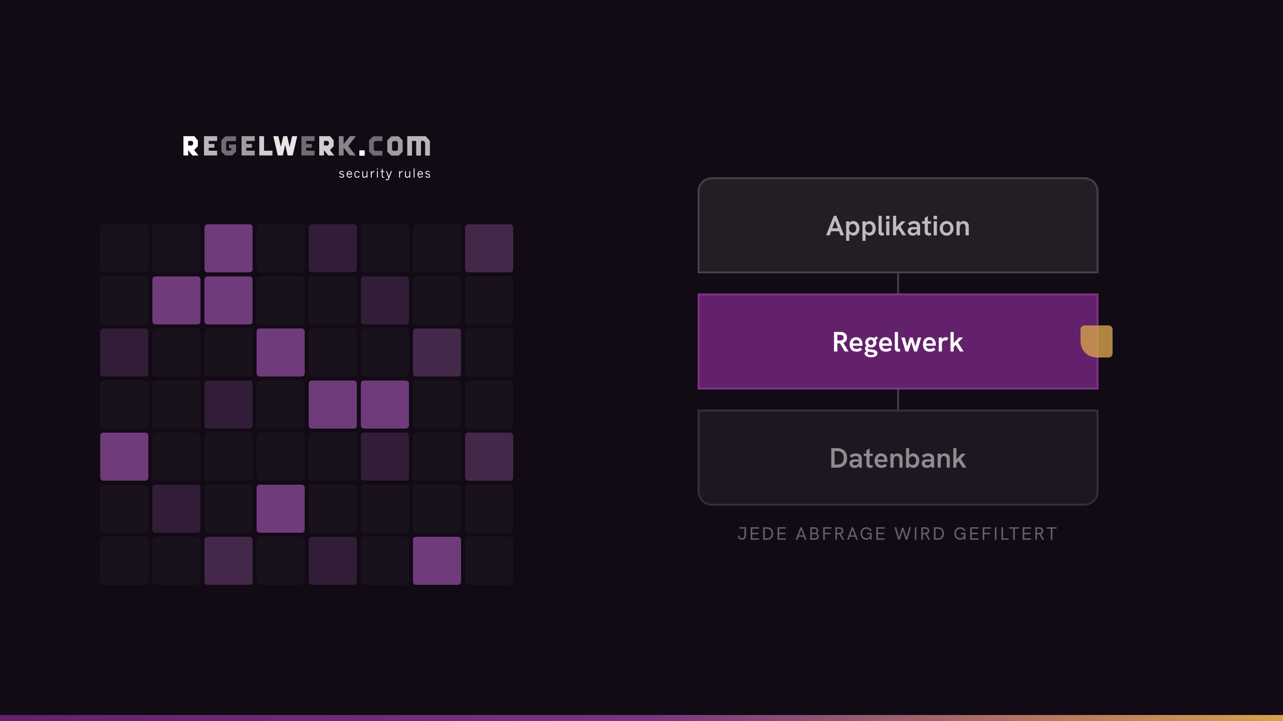 Regelwerk: Zugriffsschutz als Architekturentscheid