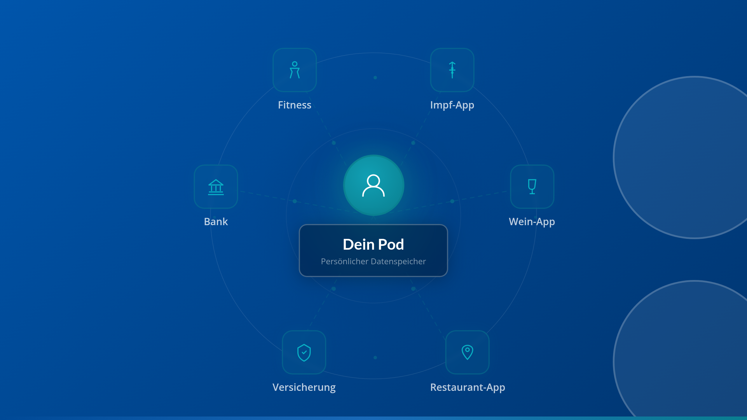 Solid: Was wäre, wenn deine Daten dir gehören?