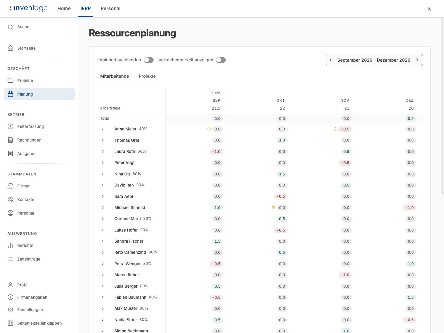 Ressourcenplanung mit Auslastung pro Mitarbeitende und Monat